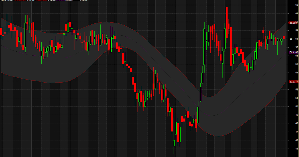 Bollinger bands afl code