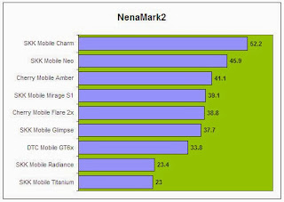 NenaMark2 Comparison