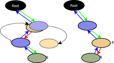 Tree Rotations (TreeMap-3)
