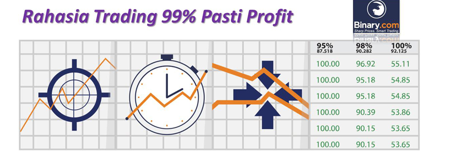 Jurnal trading binary