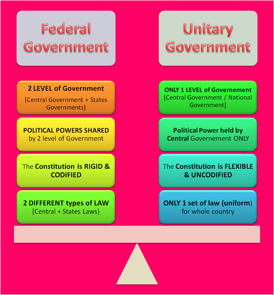 PUBLIC ADMINISTRATION: Federal Government
