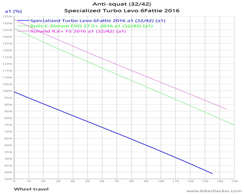 Specialized%2BTurbo%2BLevo%2B6Fattie%2B2016_Anti-squat.gif