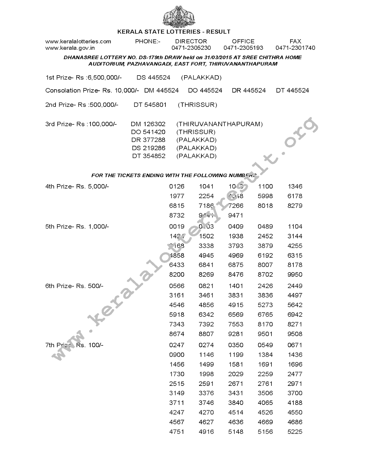 DHANASREE Lottery DS 179 Result 31-3-2015