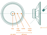 Speaker Diagram Speaker Diagram