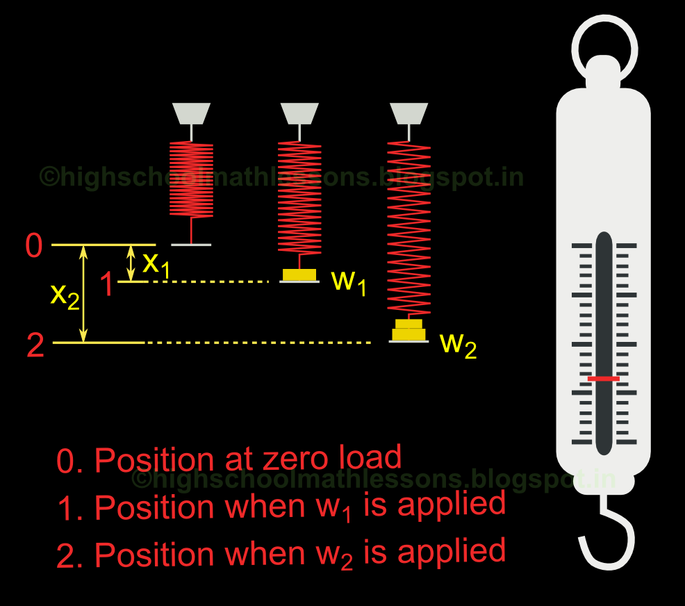 High school Mathematics Lessons Chapter 24.3 Solved examples on
