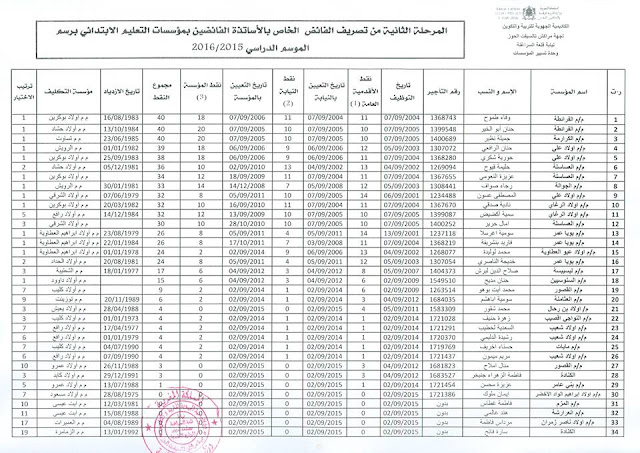 اضغط على الصورة لرؤيتها بالحجم الطبيعي