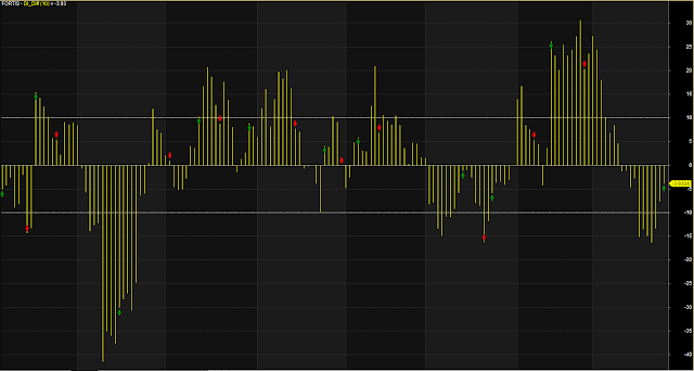 Perfect Histogram With Buy Sell Arrows