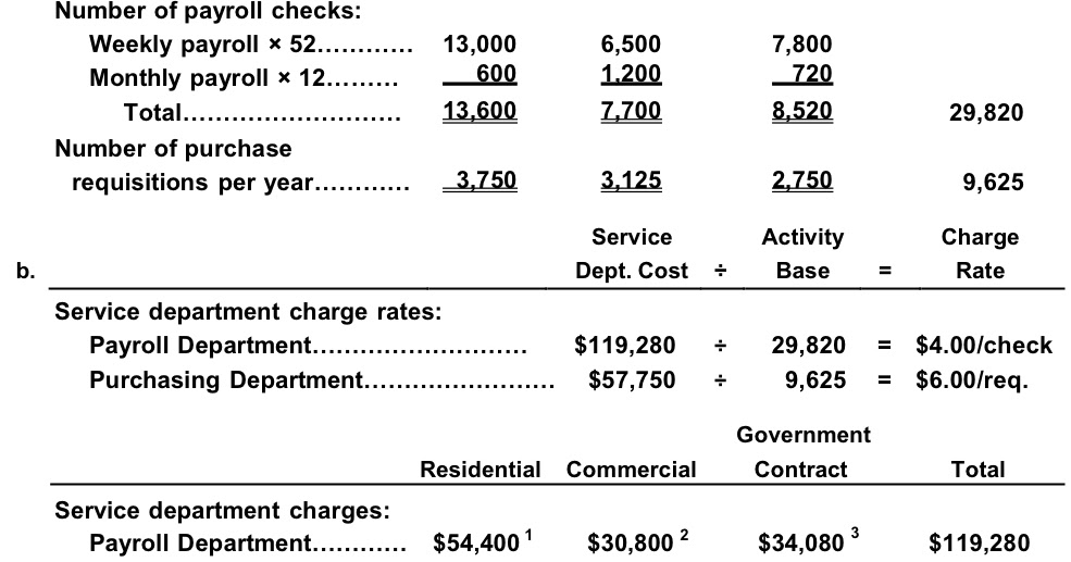 Accounting Q and A Ex 245 Service department charges