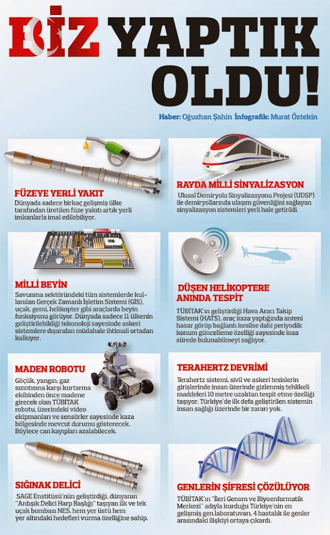 Ak Parti döneminde dünya da eşi benzeri olmayan Türkiye Projeleri