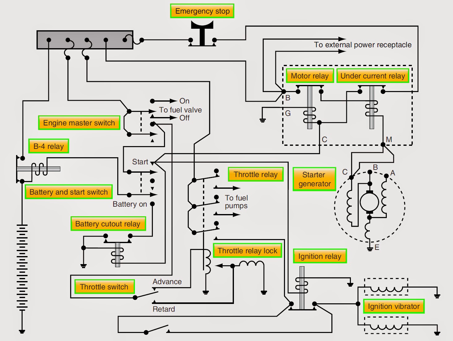 Aircraft systems: Electric Starting Systems and Starter  