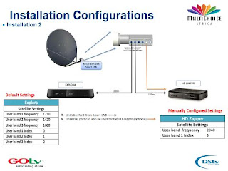 DSTV EXTRA VIEW INSTALLATION GUIDE