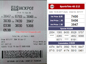 Ramalan Lotto 4d Pasteurinstituteindia Com