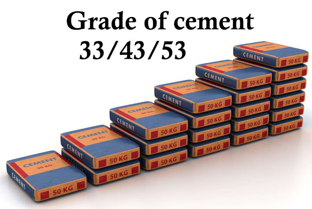 grade-of-cement