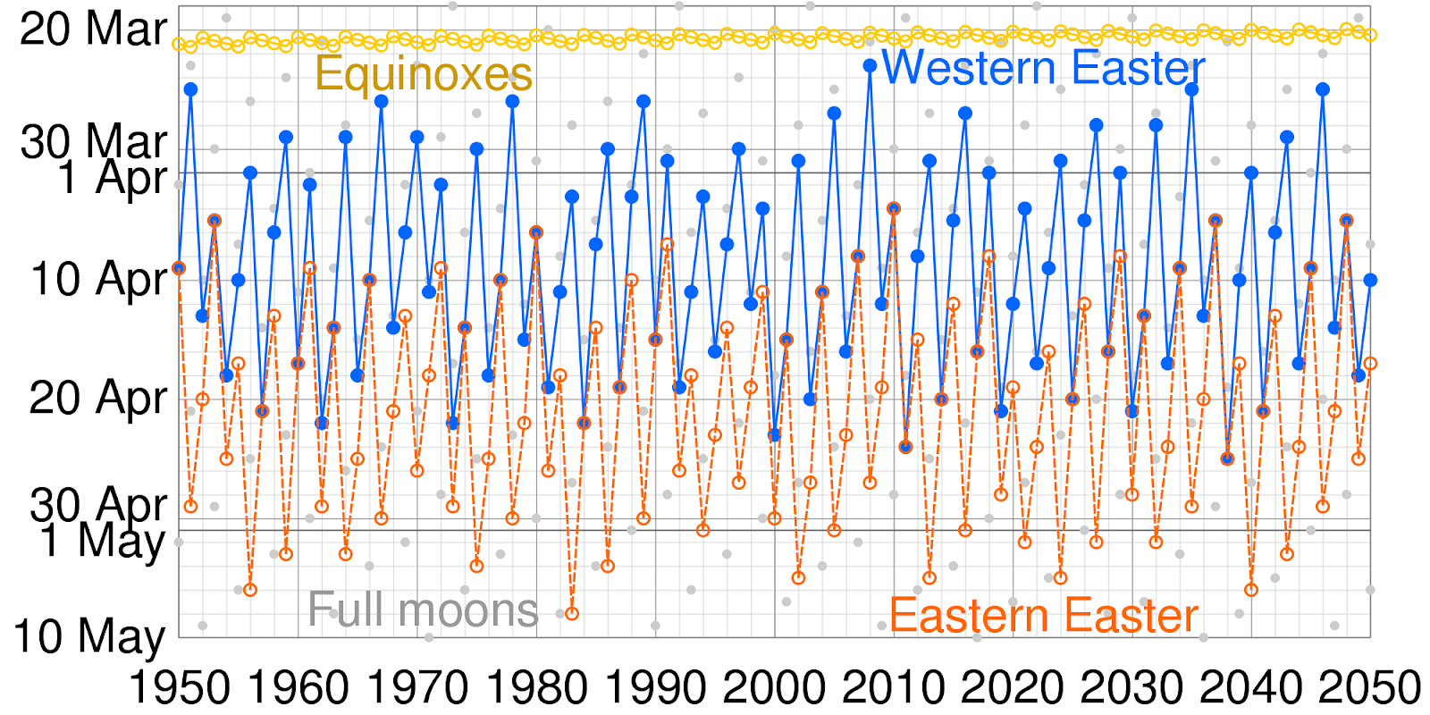list of easter dates
