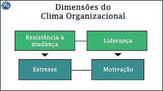 Dimensões do Clima Organizacional