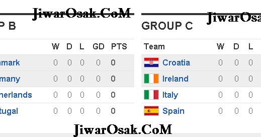 Jadual perlawanan euro