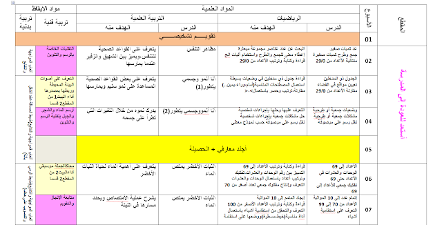 تحميل المخطط السنوي الشامل لبناء التعلمات مواد العلمية+مواد الإيقاظ لسنة الثانية إبتدائي بصيغة Word تحميل المخطط السنوي الشامل لبناء التعلمات مواد العلمية+مواد الإيقاظ لسنة الثانية إبتدائي بصيغة Word