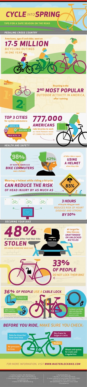 bike lock safety levels