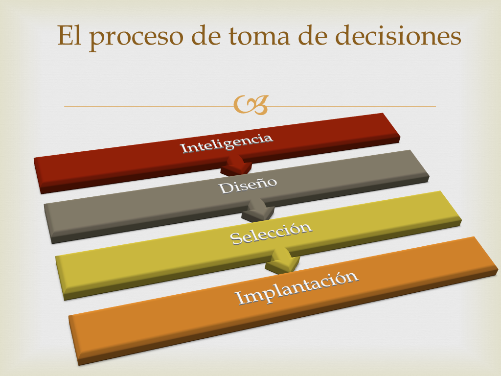 Aplicación del cómputo en la Administración: EL PROCESO DE TOMA DE