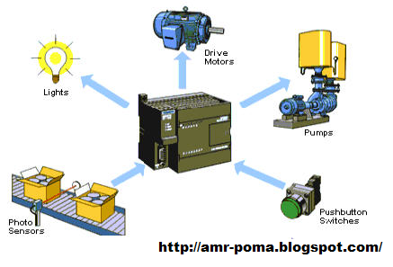 الزتونة: plc s 7 200 مقدمة من معهد الدونبوسكو