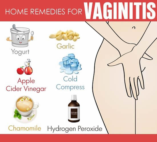 Home remedies for vaginitis