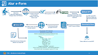 raden agus suparman : Alur e-Form SPT Tahunan