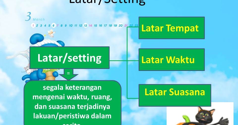 Contoh Cerita Inspiratif Misalnya Adalah Modif 3