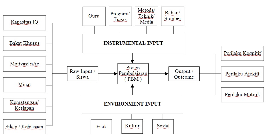 Contoh Karya Tulis Ips - Pomegranate Pie