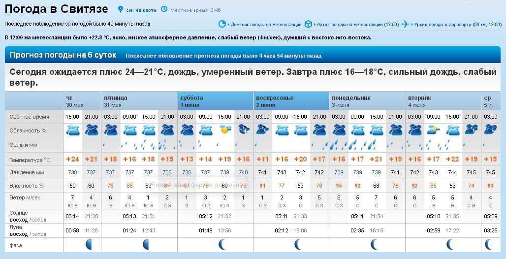 Погода инта гисметео. Погода в Карпогорах. Карпогоры климат. Метеостанция Карпогоры. Погода на завтра в Мончегорске.