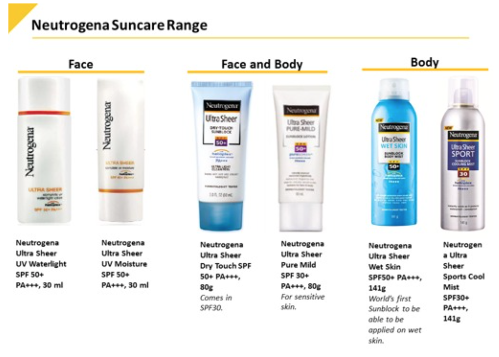 best neutrogena spf