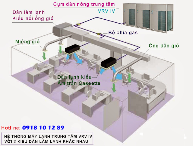 Máy lạnh trung tâm Daikin VRV