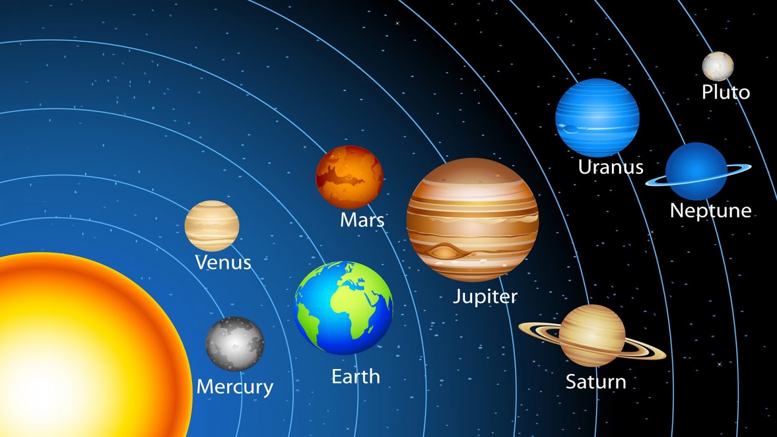 Mengapa matahari yang menjadi pusat tata surya jelaskan