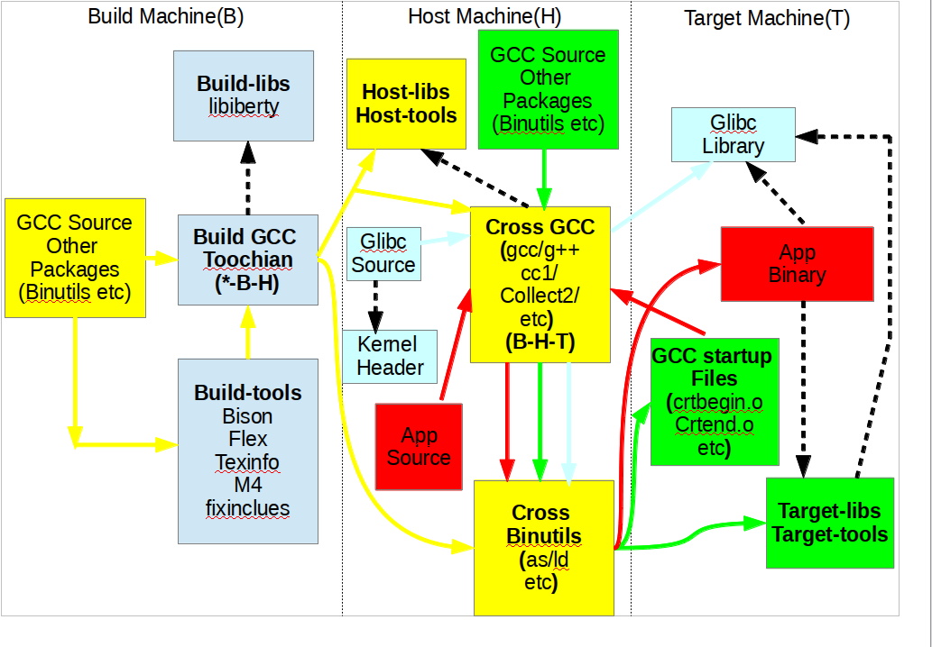 Gnu c compiler gcc. GCC компилятор. GCC компилятор пример. Компиляция GCC. GCC процесс компиляции.