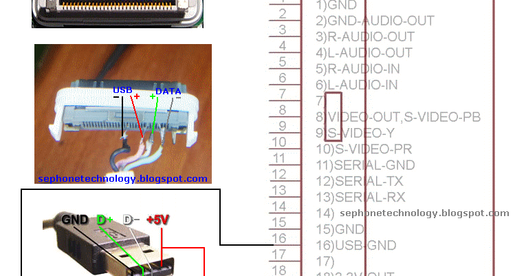 Ipod Charger Wiring Diagram - Handicraftseable