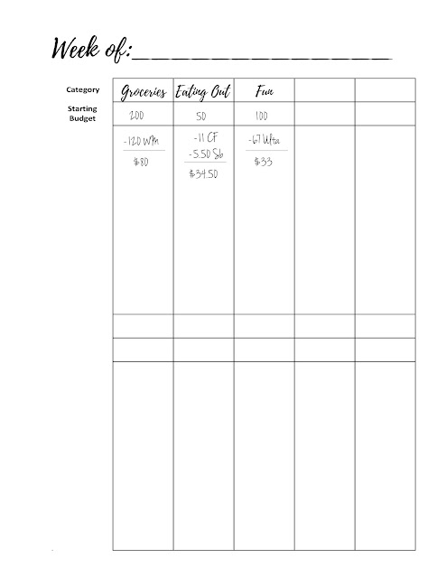 Free Printable Weekly Budget Tracker for Cashless Envelope Budget System http://www.malenahaas.com/2017/11/freebie-friday-weekly-budget-tracker.html