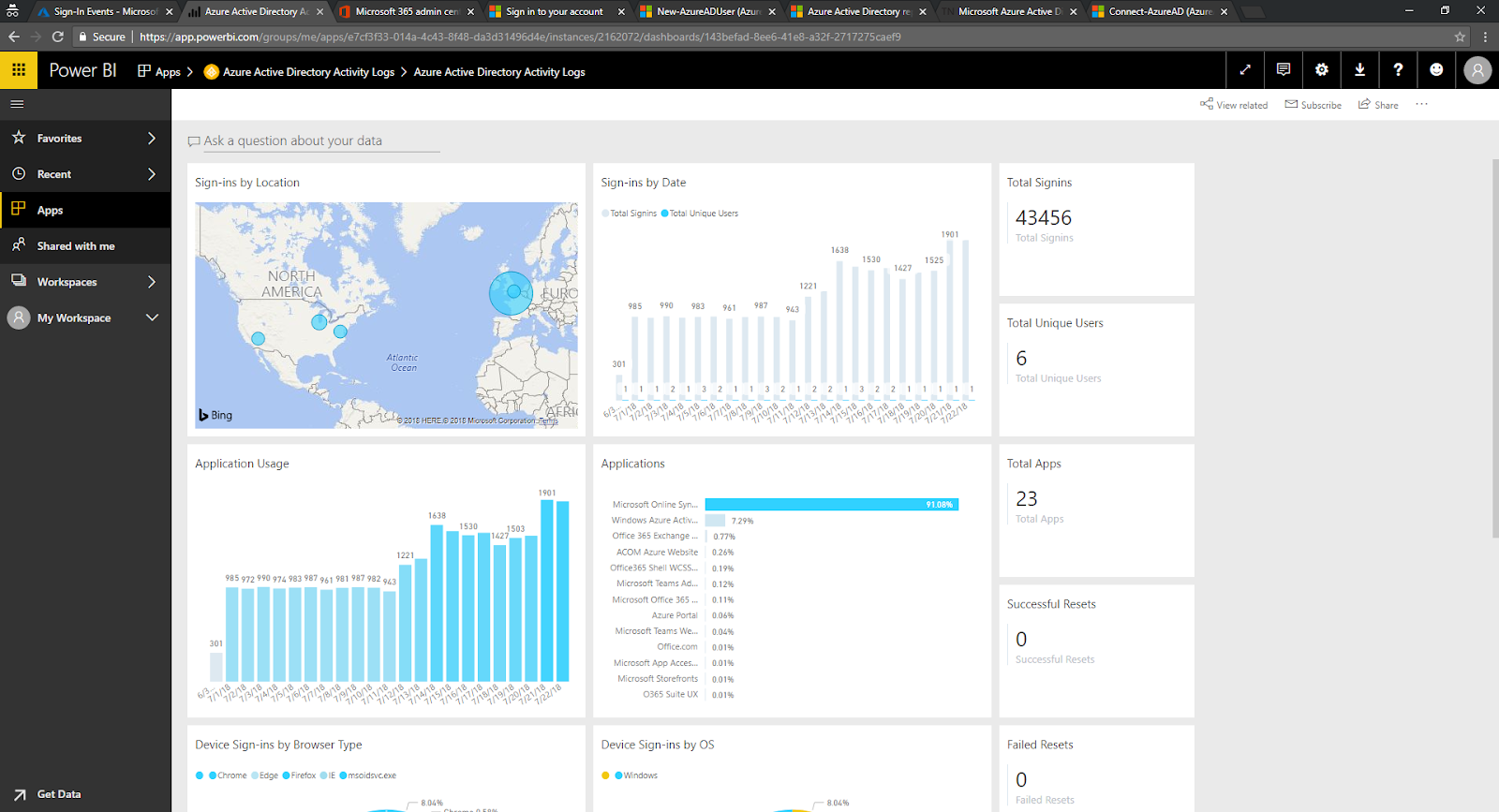Getting Azure AD Guest Users with the Azure AD Preview