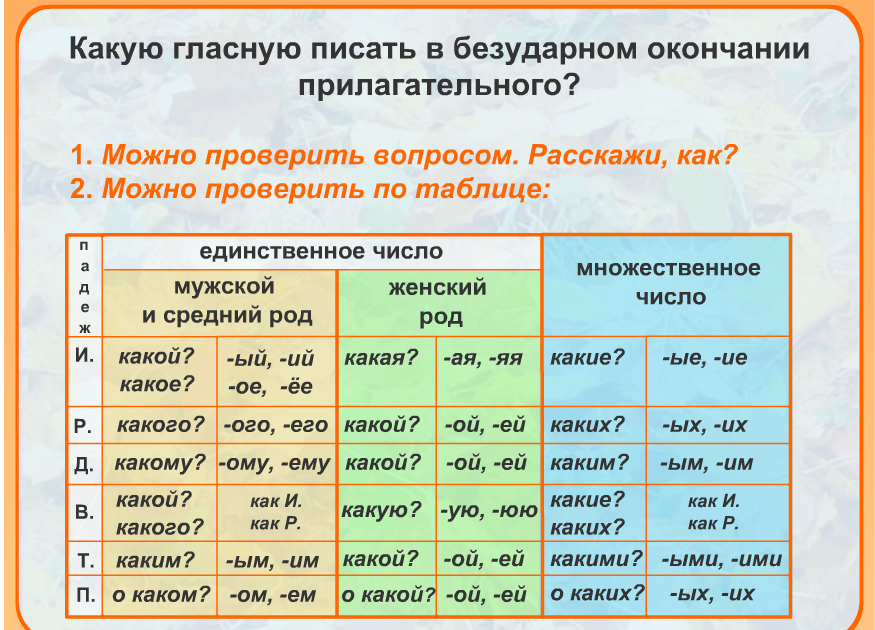 Изменение имен прилагательных по падежам 3 класс технологическая карта