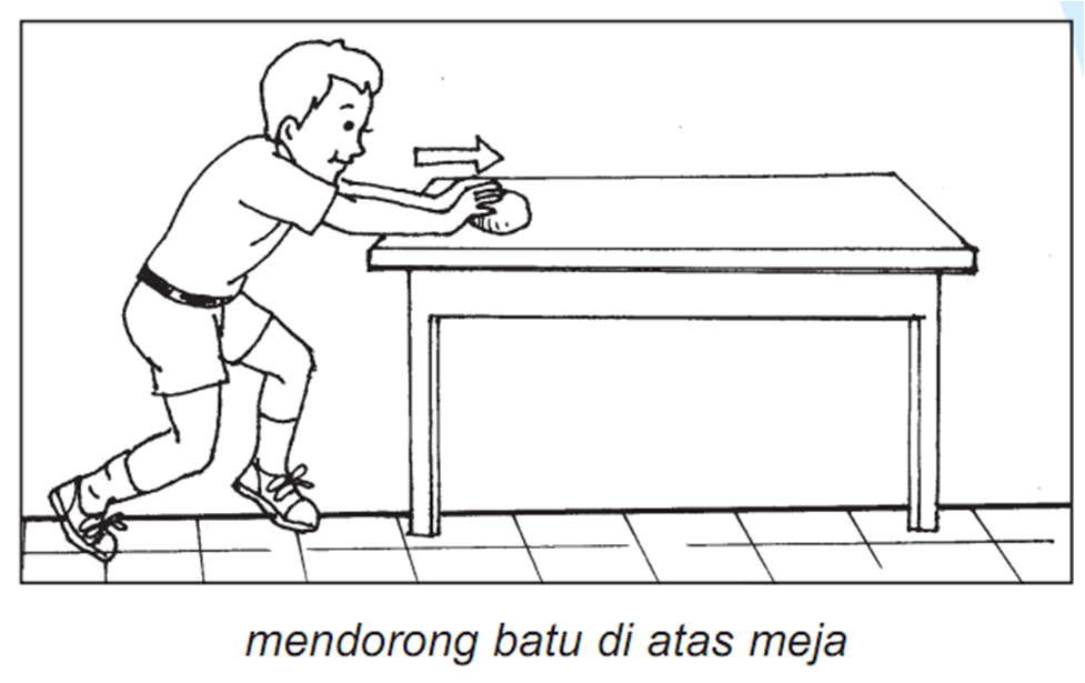 All About Education: BAB V Gerak Benda