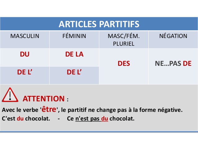 L'article partitif. Частичный артикль упражнения французский. L’article partitif упражнение. Частичный артикль во французском языке. Articles partitifs французский.