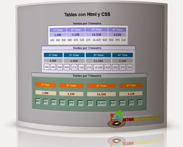 Tablas en Html y CSS