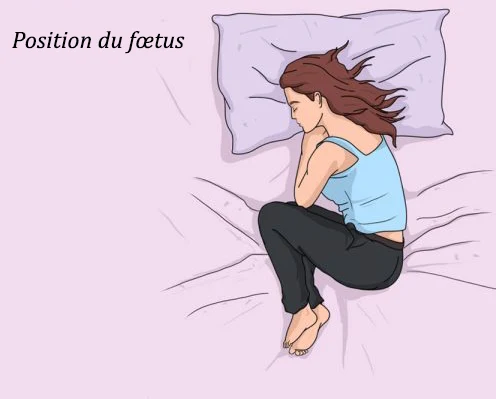 Position du fœtus