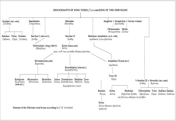 Succesiunea genealogică a regilor traci odriși după Teres I