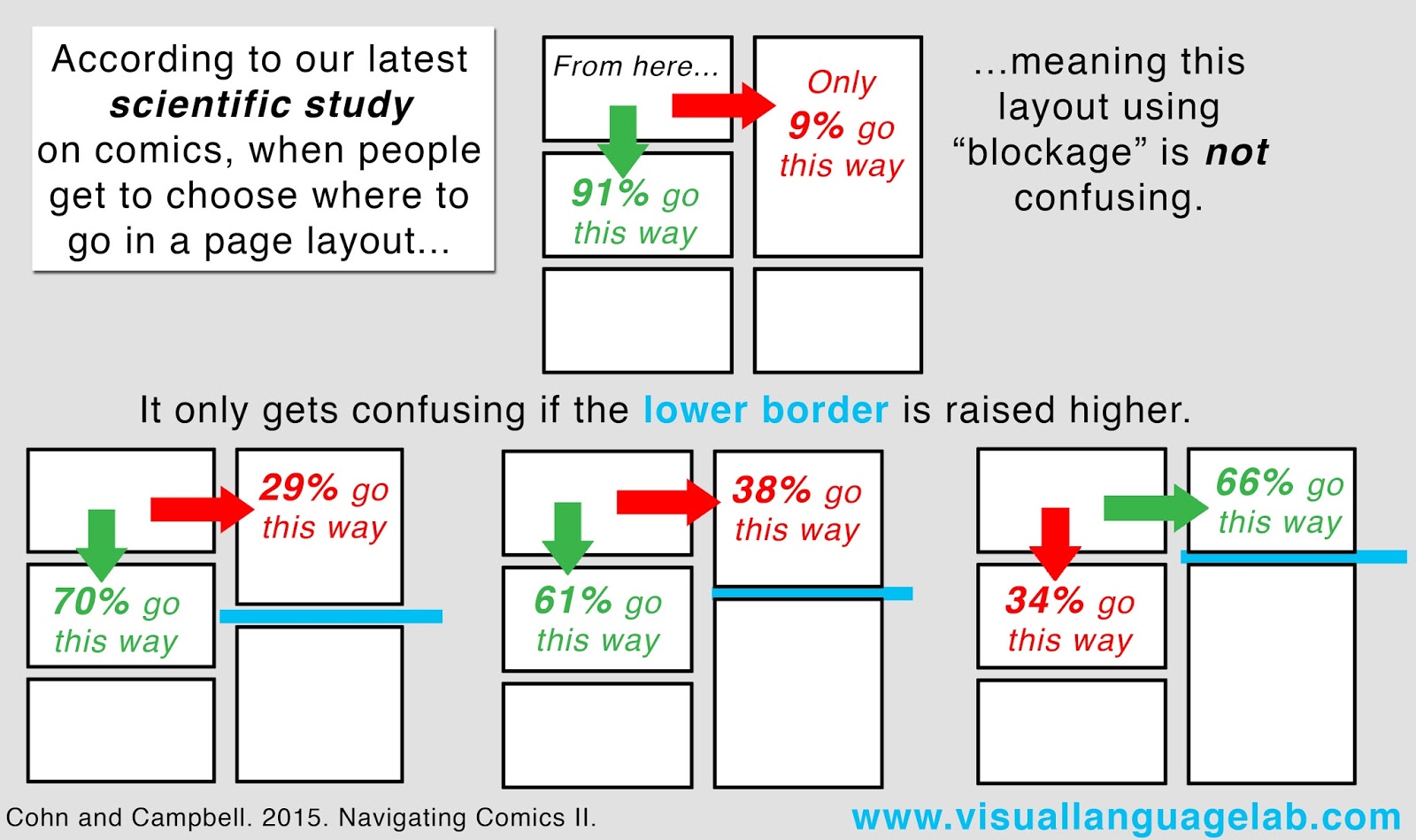 the visual linguist dispelling myths about comics page layout comic layout