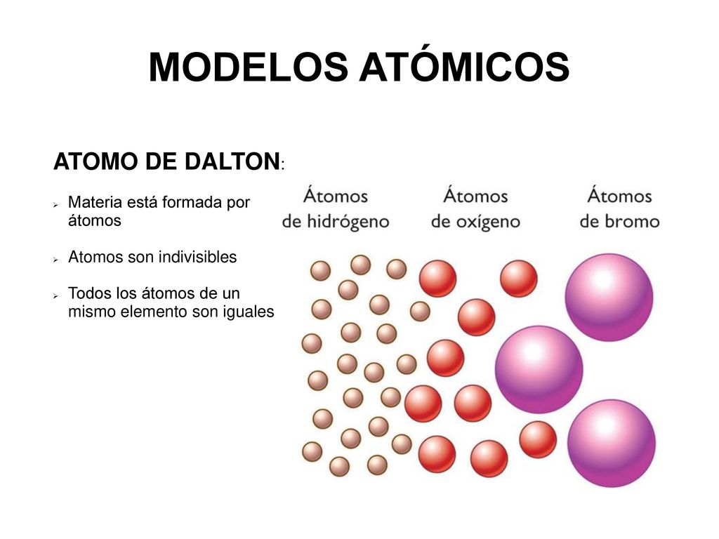 Atomo de Dalton