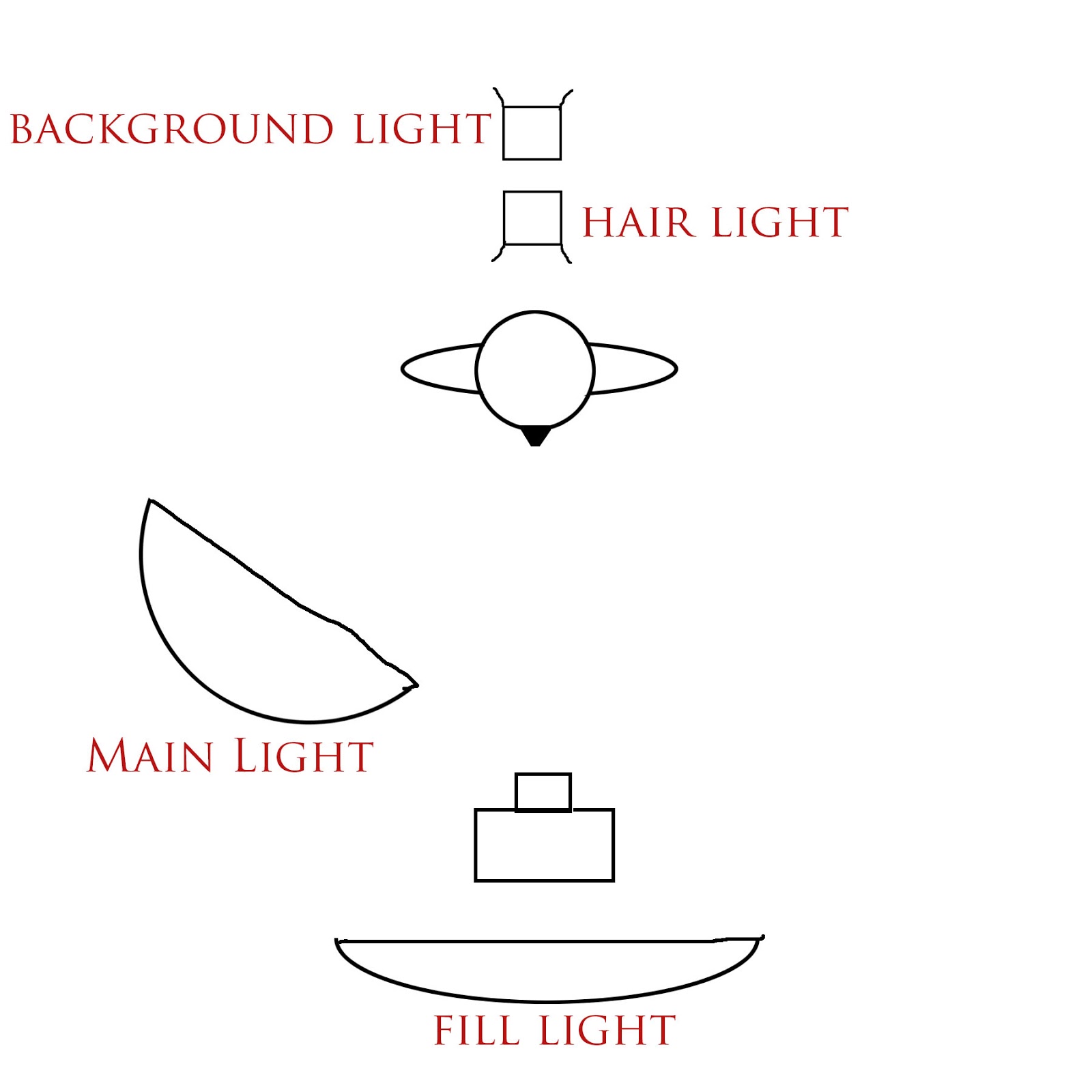 Teppotama's It's All About the LIGHT! Basic Studio Lighting