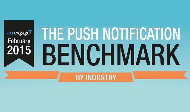 The Push Notification Benchmark