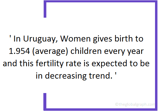 
Uruguay
 Population Fact
 
