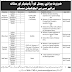 Cantonment Board Education System Pakistan Jobs