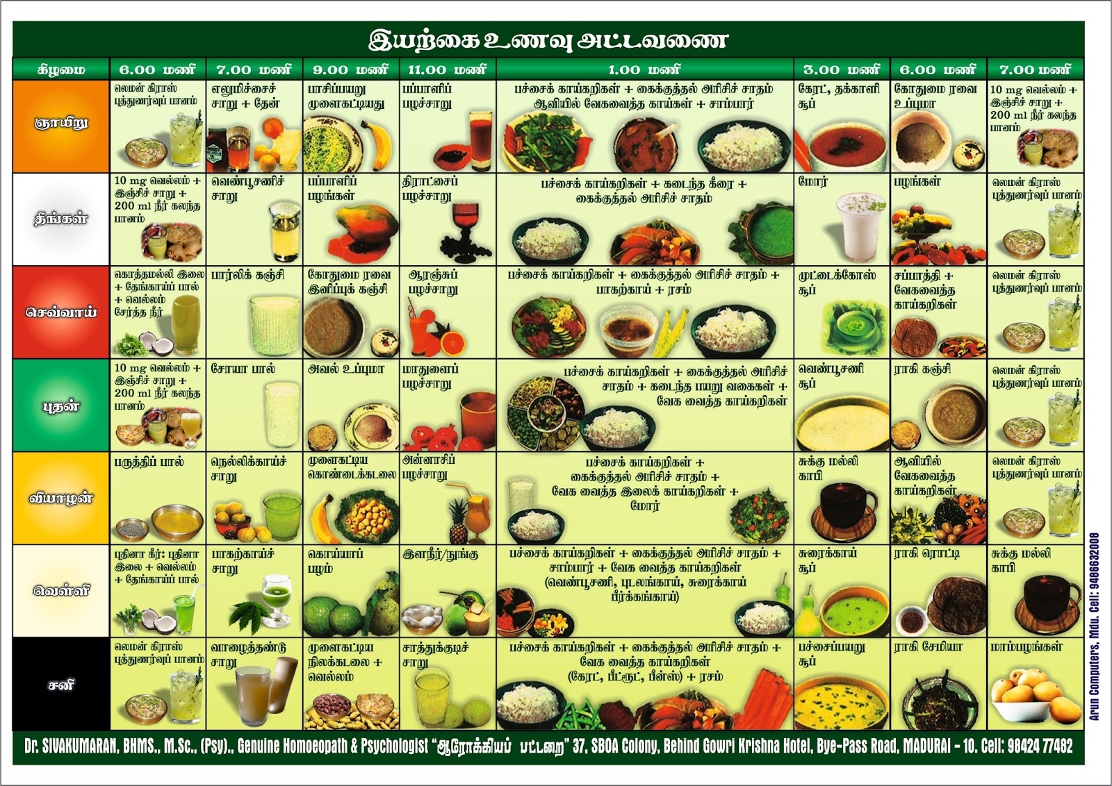 High Uric Acid Food Chart