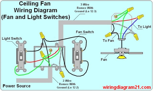 Wiring 3 Wire And A Ceiling Fan With Light Wiring Diagram